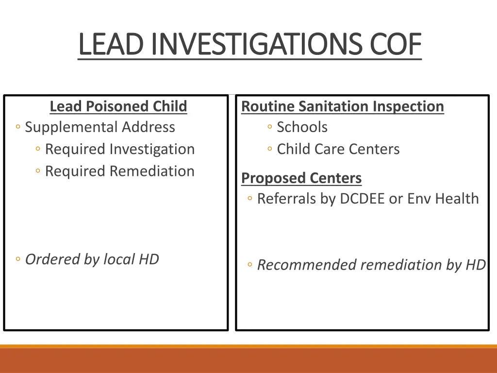 lead investigations cof lead investigations cof