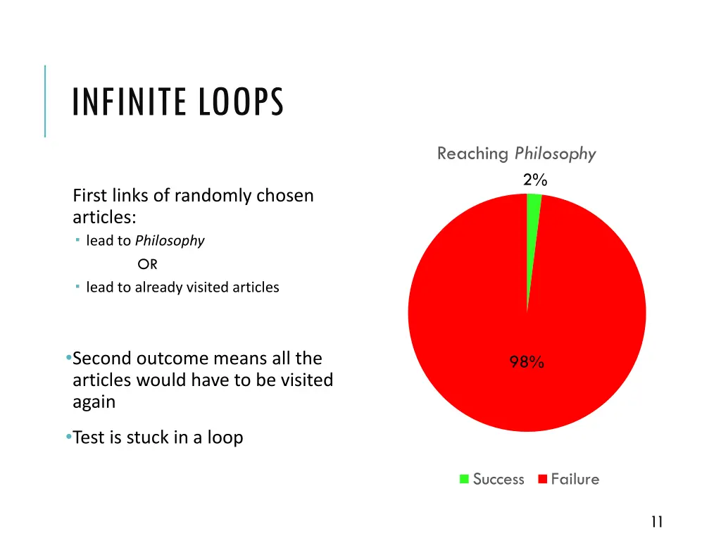 infinite loops