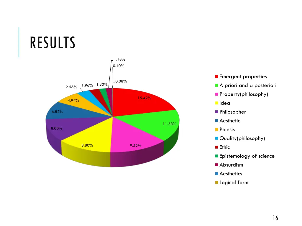 results 2