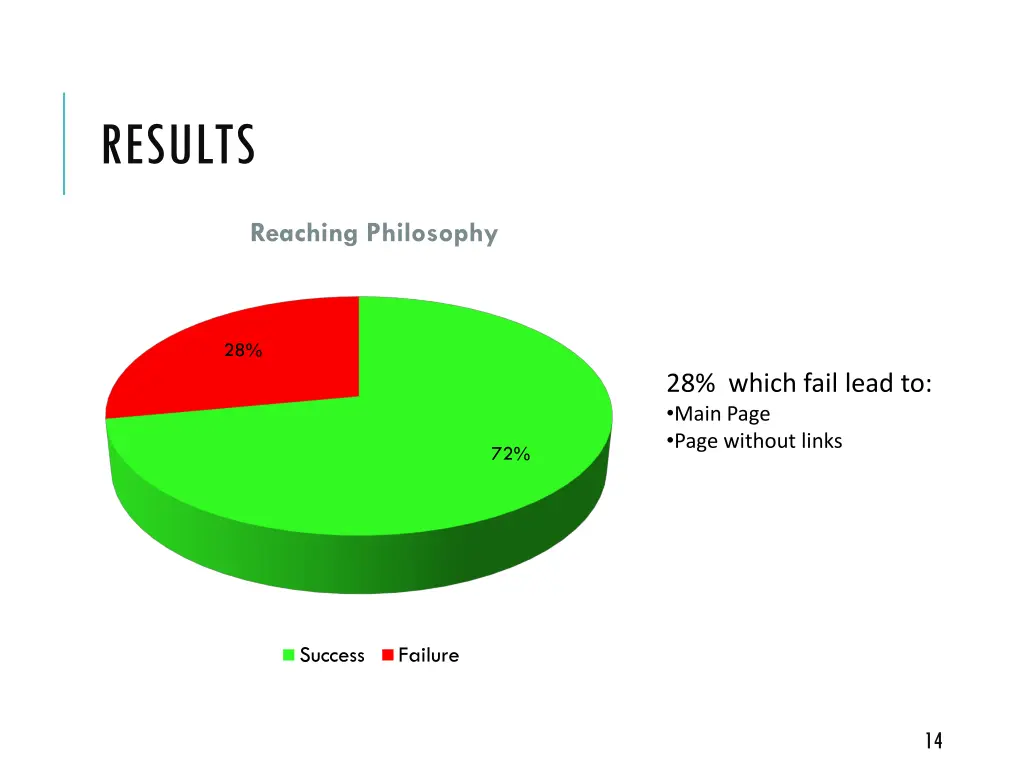 results