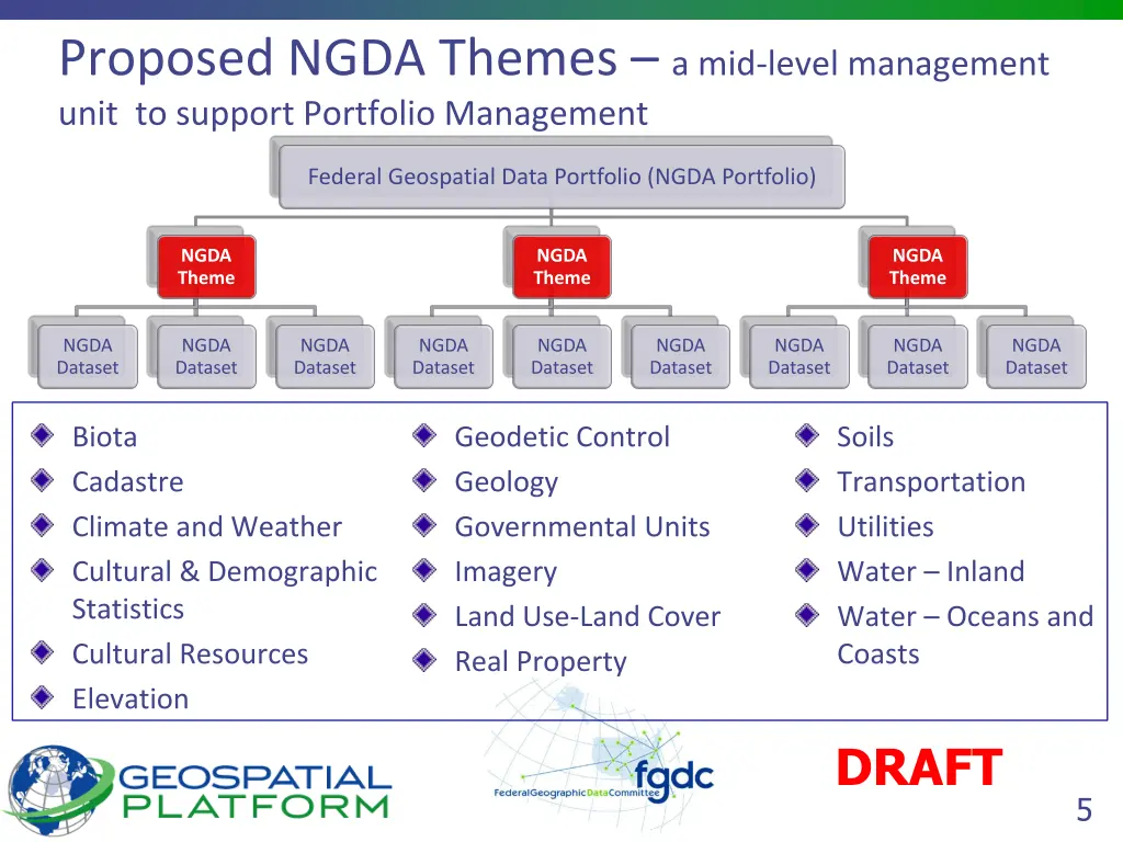 proposed ngda themes a mid level management unit