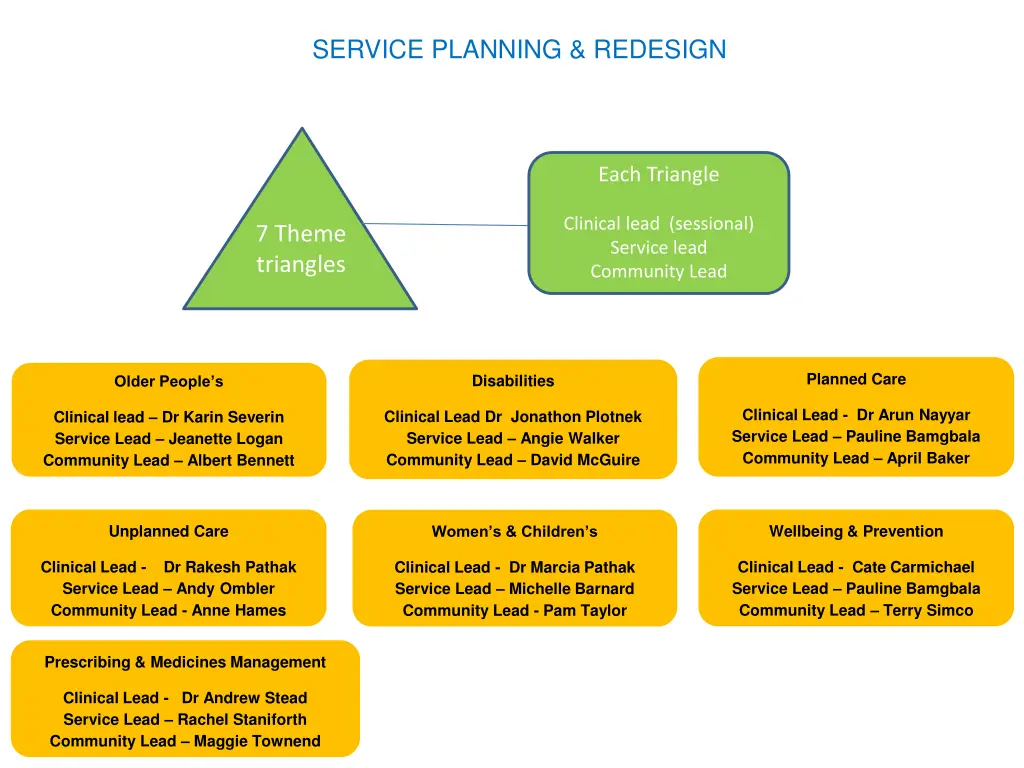 service planning redesign