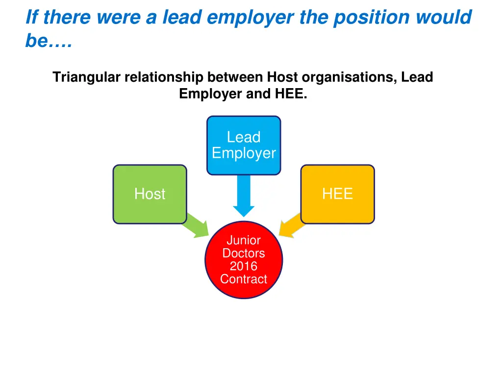 if there were a lead employer the position would