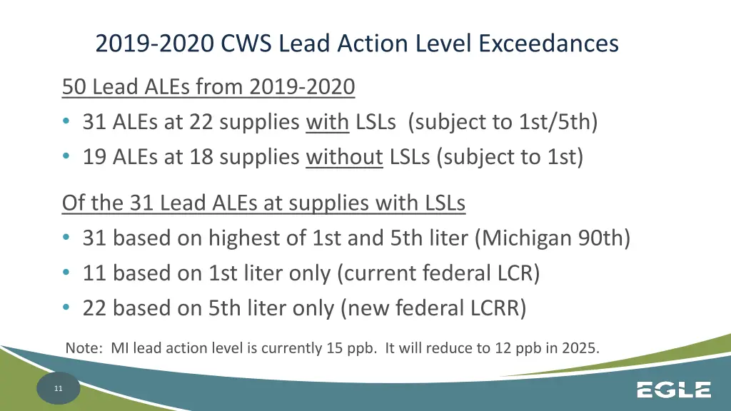 2019 2020 cws lead action level exceedances