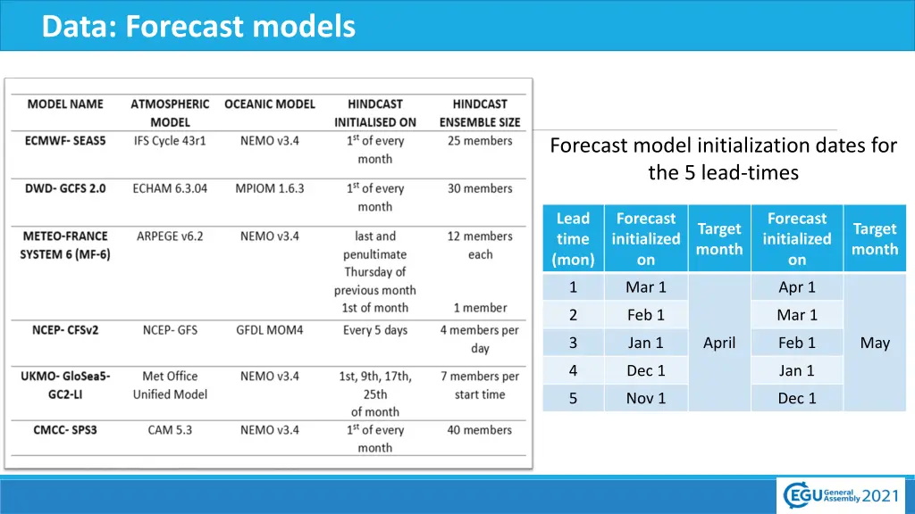 data forecast models