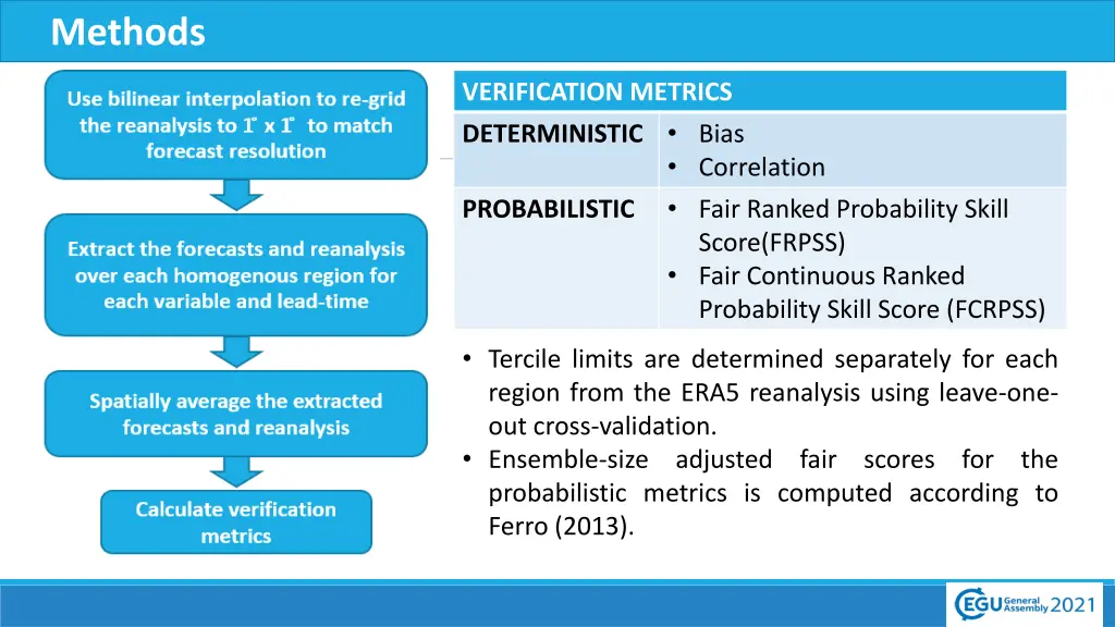 methods