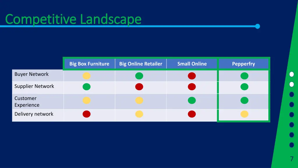 competitive landscape competitive landscape