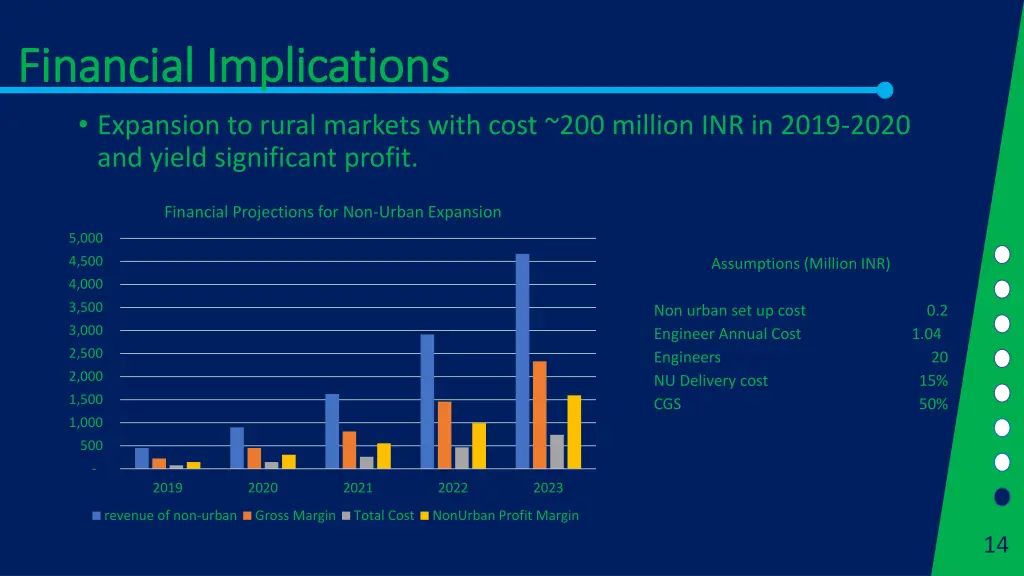 financial implications financial implications