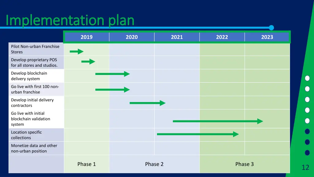 implementation plan implementation plan