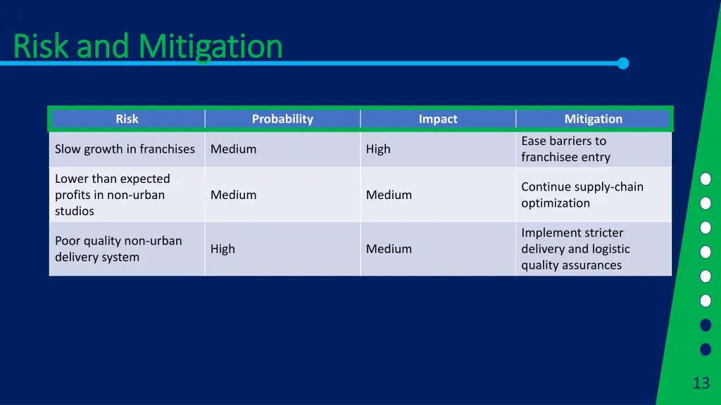 risk and mitigation risk and mitigation