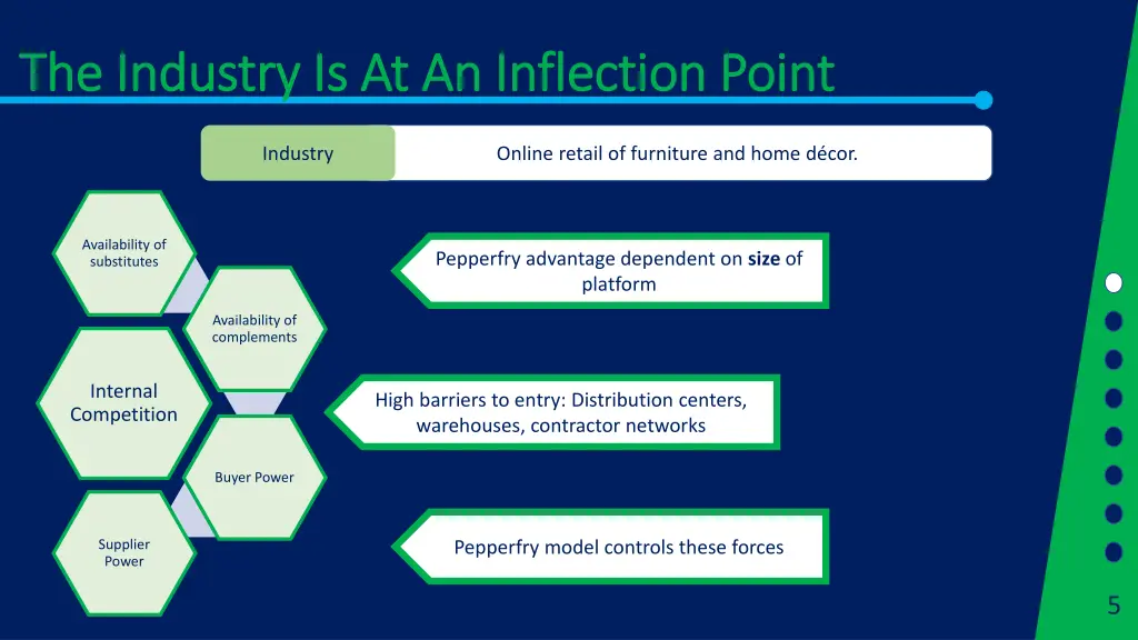 the industry is at an inflection point