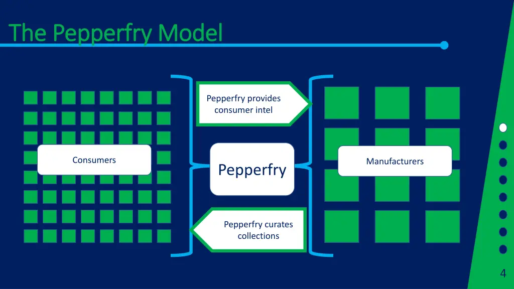 the the pepperfry pepperfry model 1