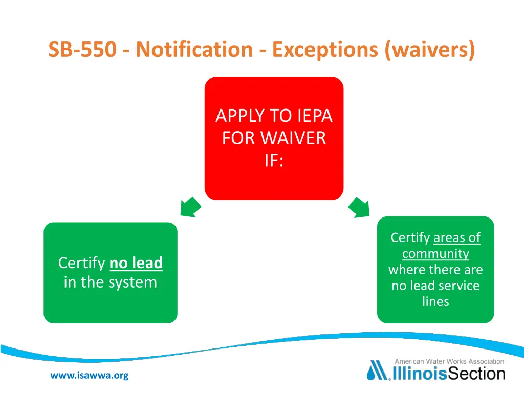 sb 550 notification exceptions waivers