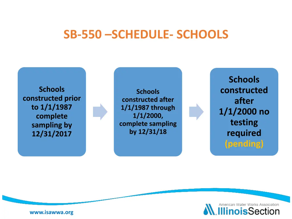 sb 550 schedule schools