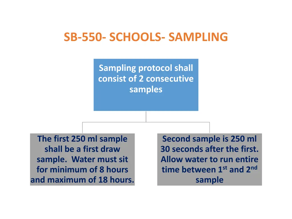 sb 550 schools sampling