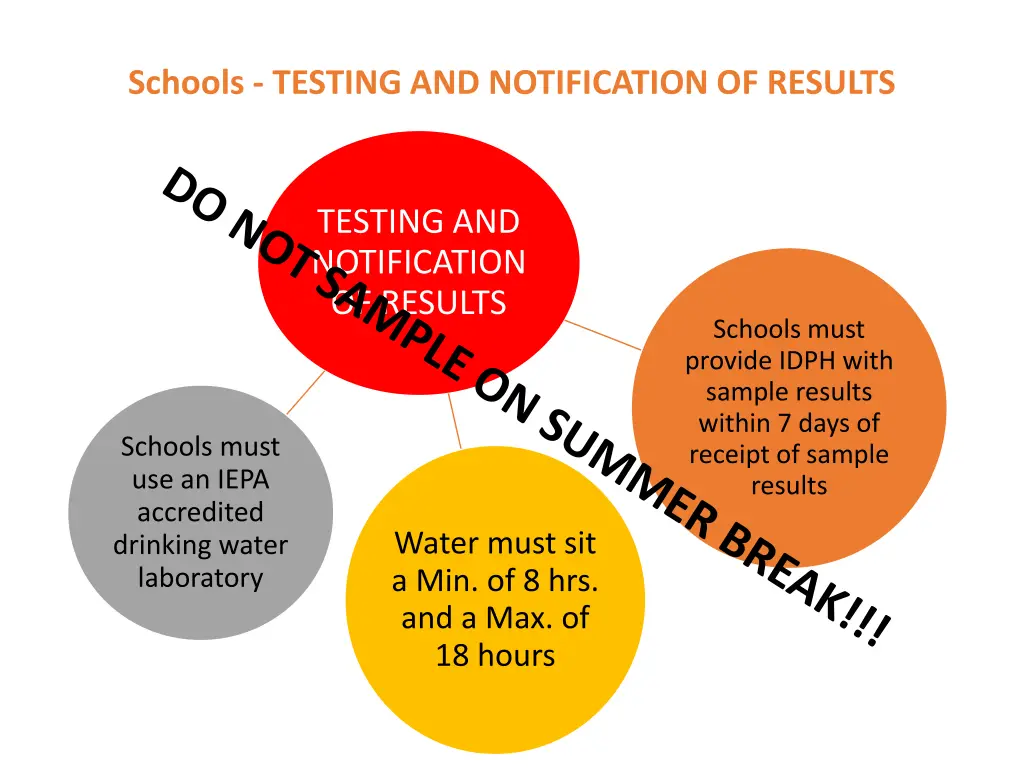 schools testing and notification of results 1