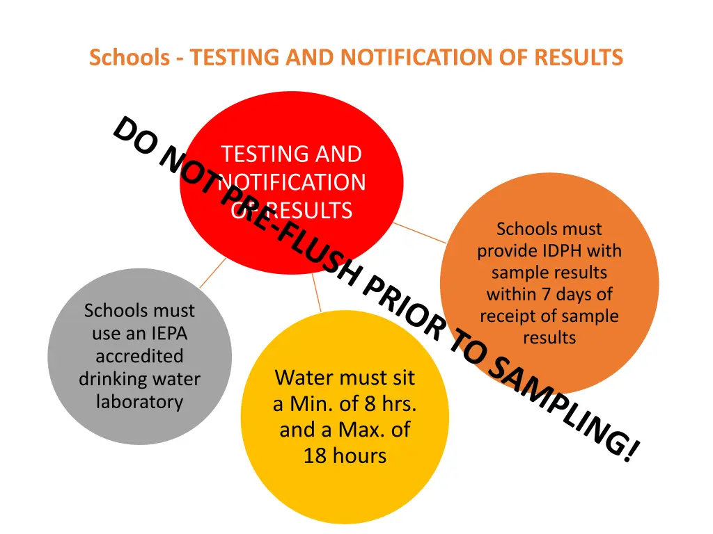 schools testing and notification of results 2