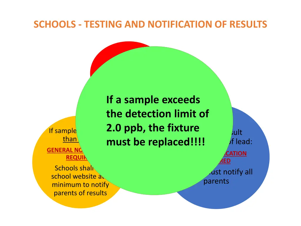 schools testing and notification of results 4