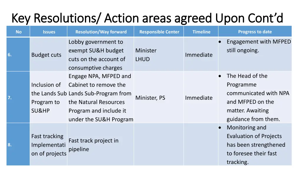 key resolutions action areas agreed upon cont 1