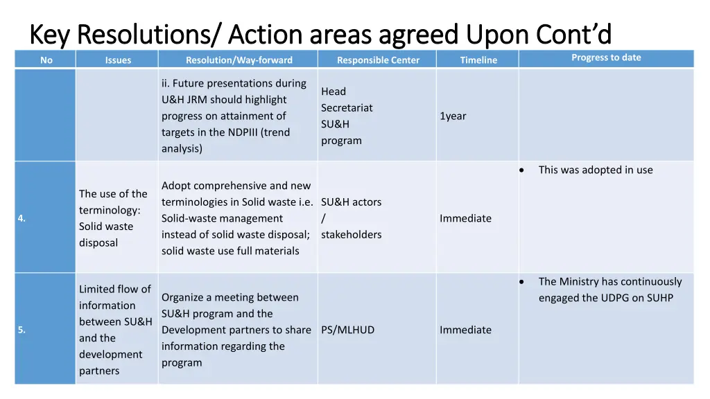 key resolutions action areas agreed upon cont