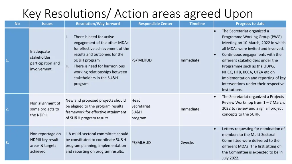 key resolutions action areas agreed upon issues