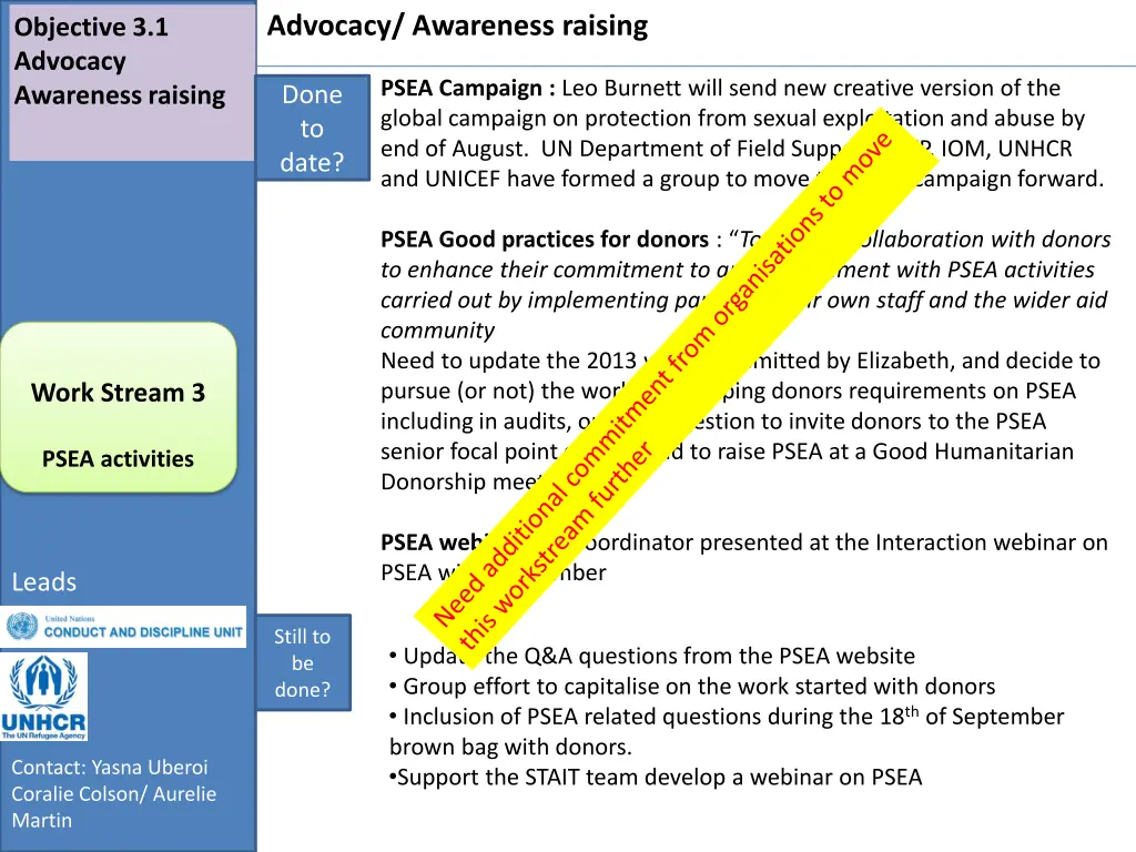 advocacy awareness raising