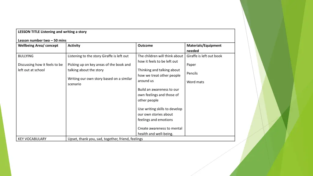 lesson title listening and writing a story