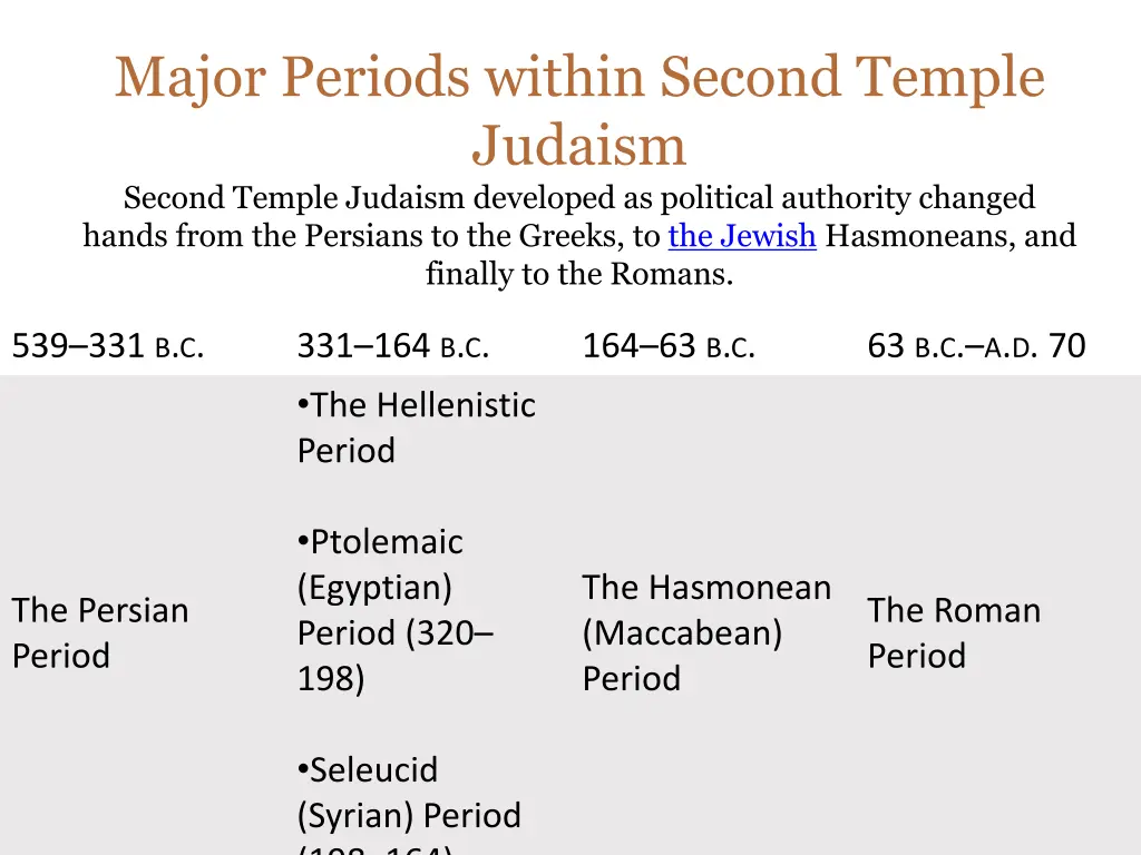 major periods within second temple judaism second