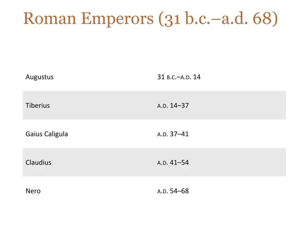 roman emperors 31 b c a d 68