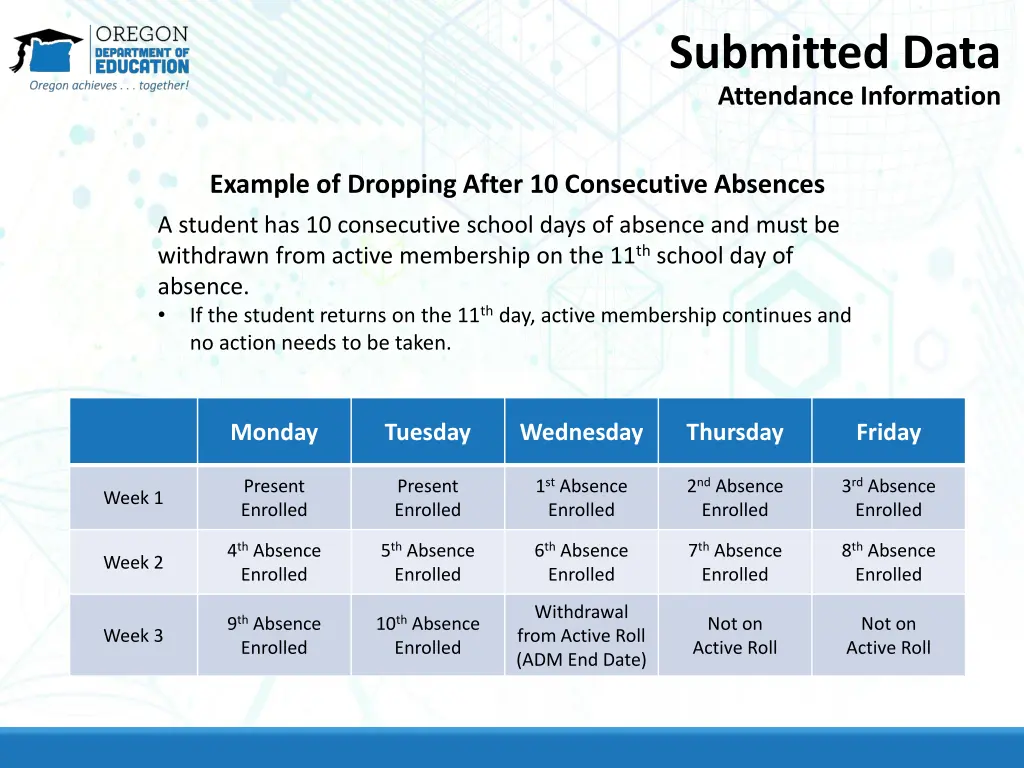 submitted data attendance information 4