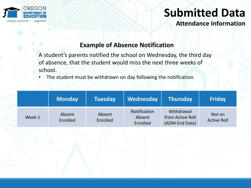 submitted data attendance information 5