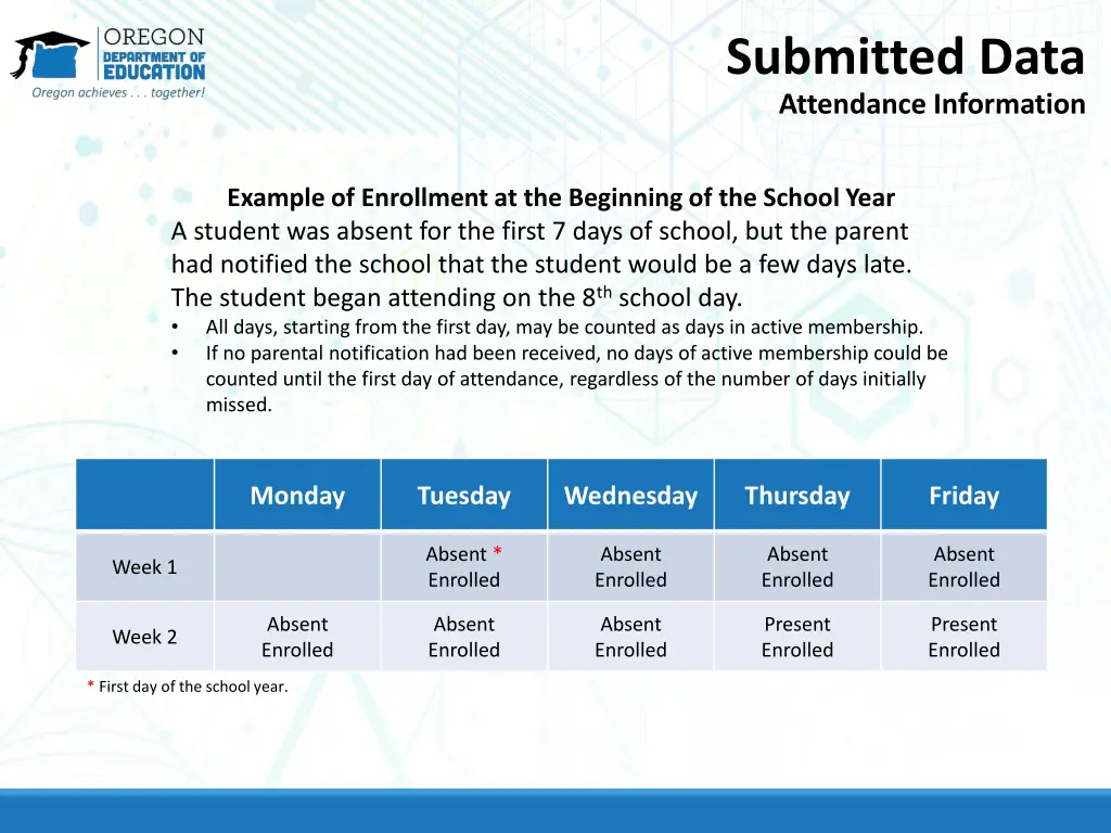 submitted data attendance information 6