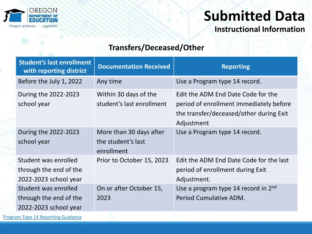 submitted data instructional information 10