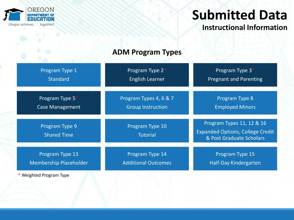 submitted data instructional information 2