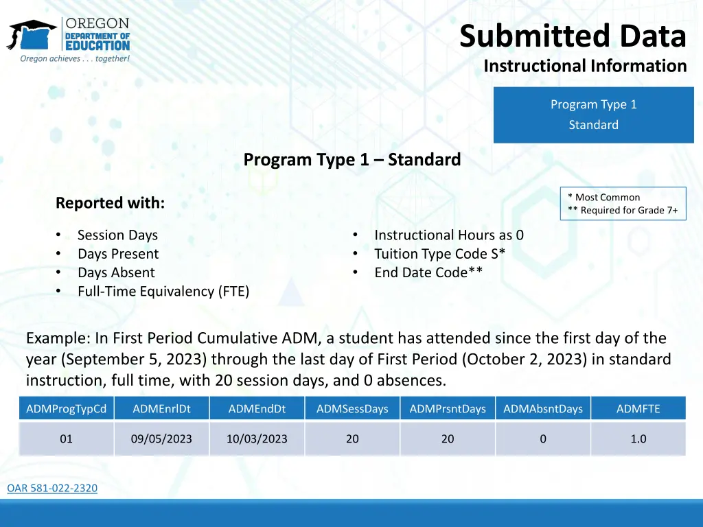 submitted data instructional information 3