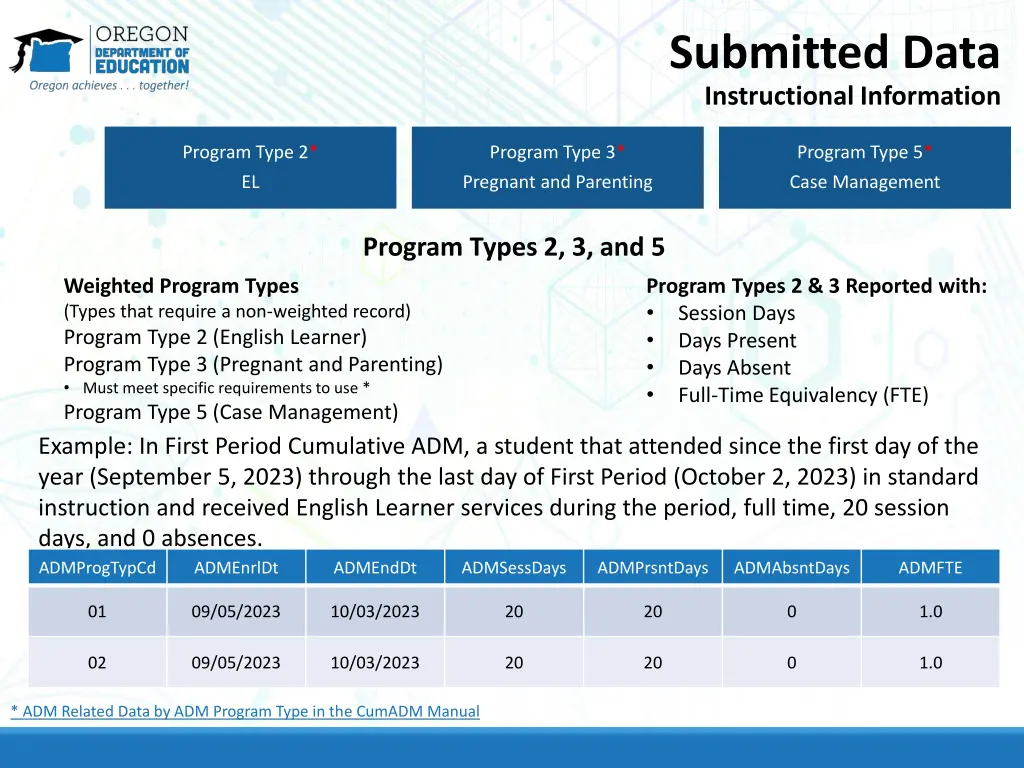 submitted data instructional information 4