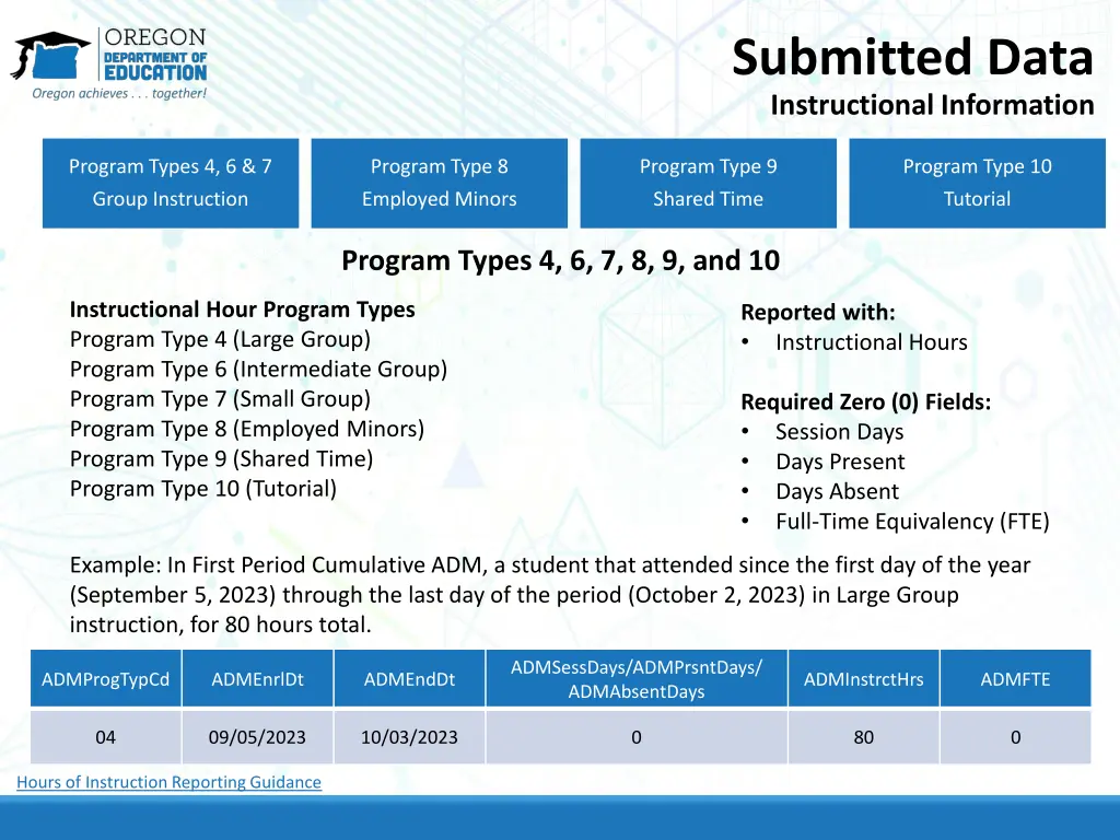 submitted data instructional information 5