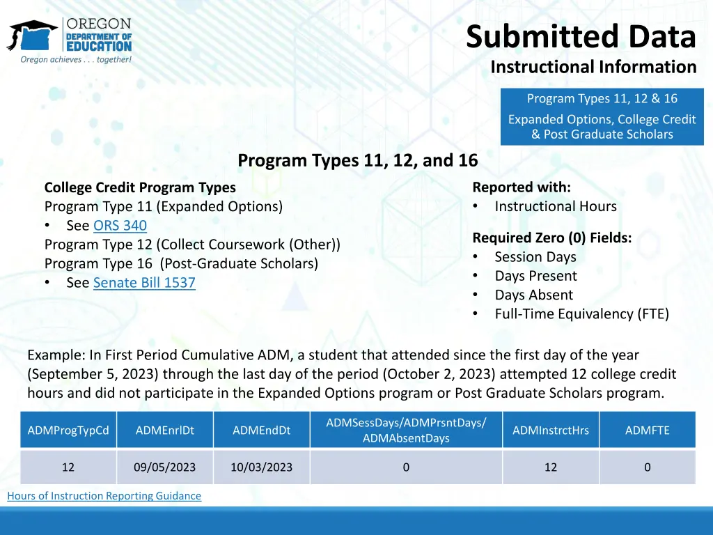 submitted data instructional information 6