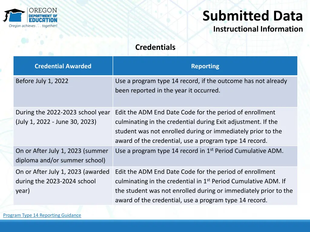 submitted data instructional information 9