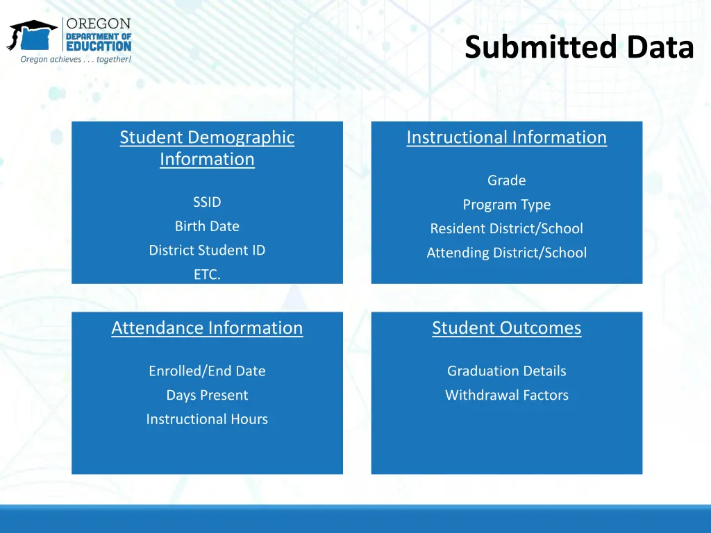 submitted data