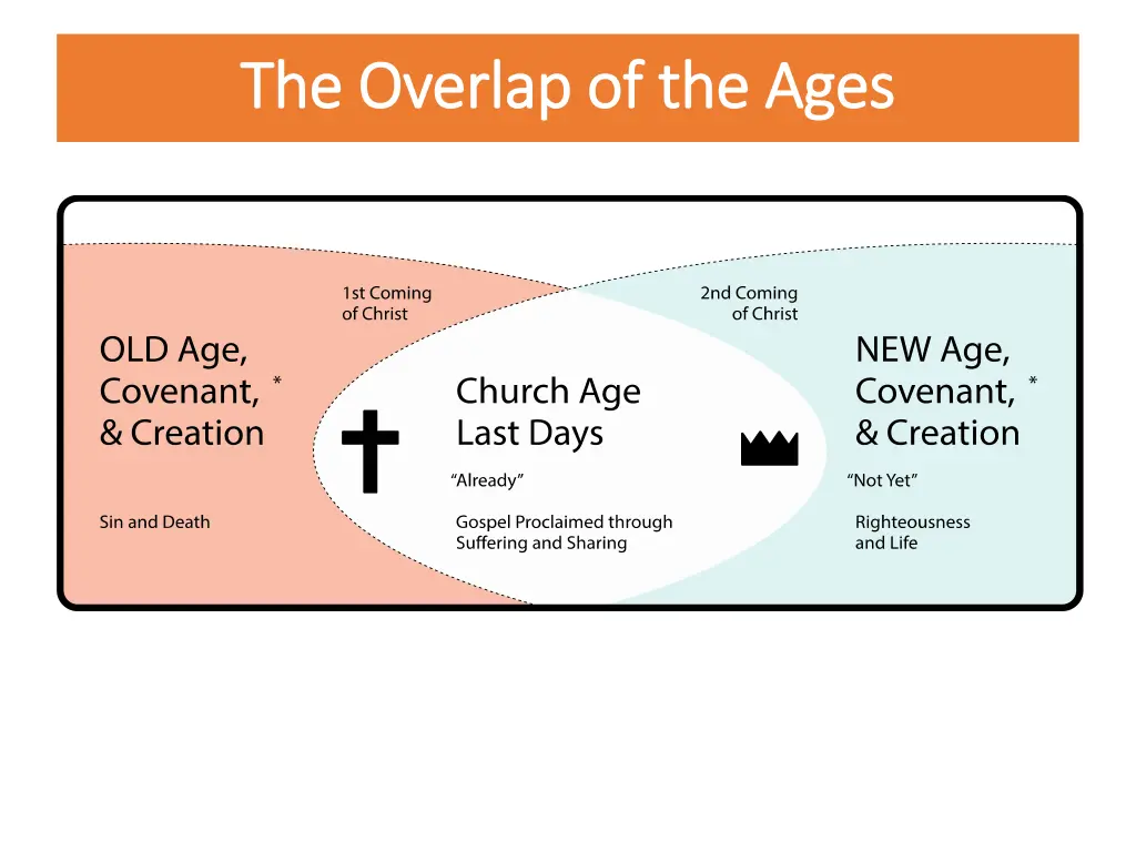 the overlap of the ages the overlap of the ages 1