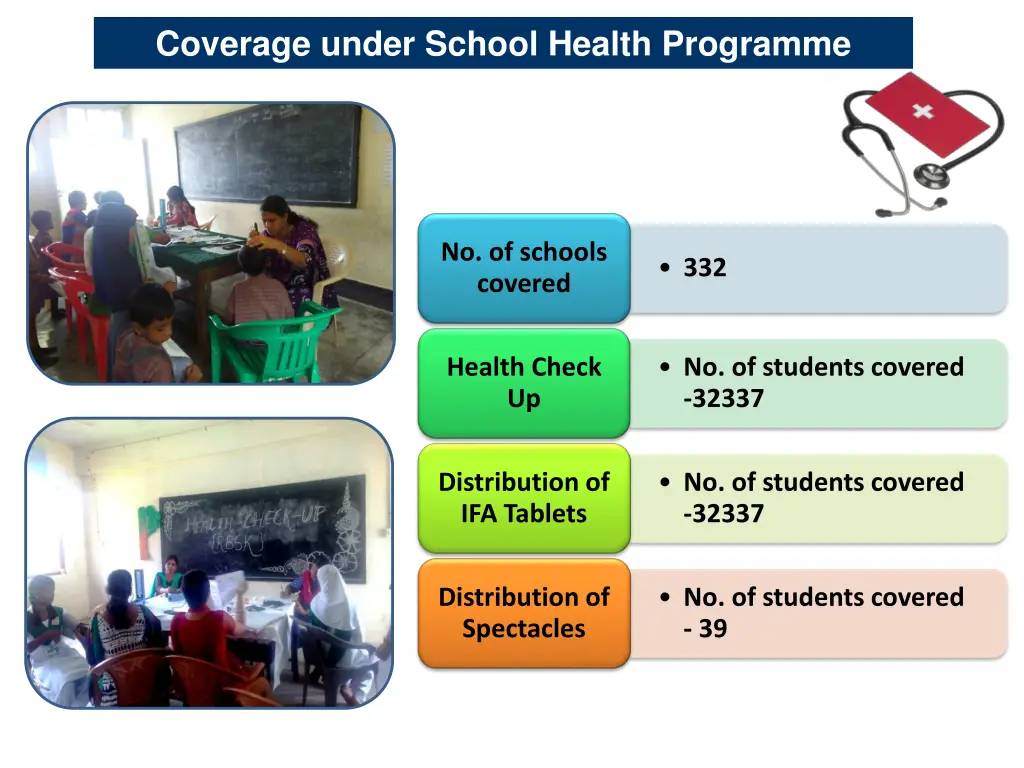 coverage under school health programme