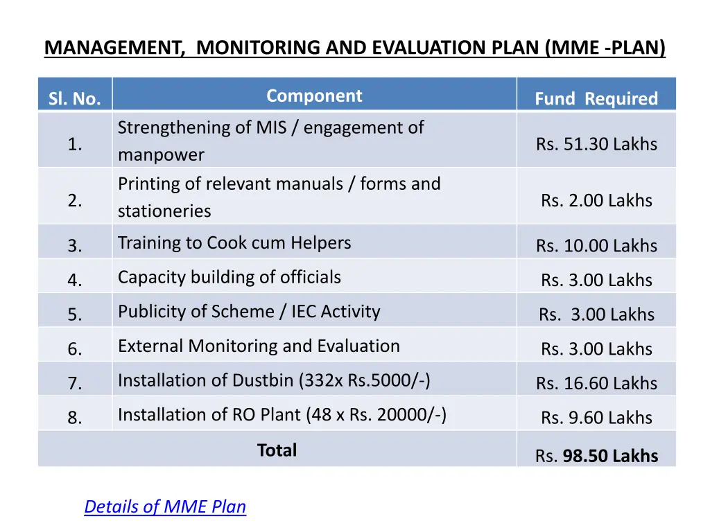 management monitoring and evaluation plan mme plan