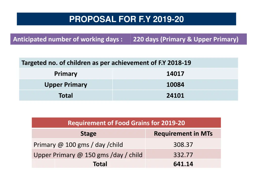 proposal for f y 2019 20