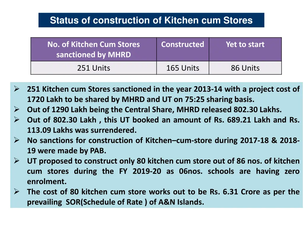 status of construction of kitchen cum stores