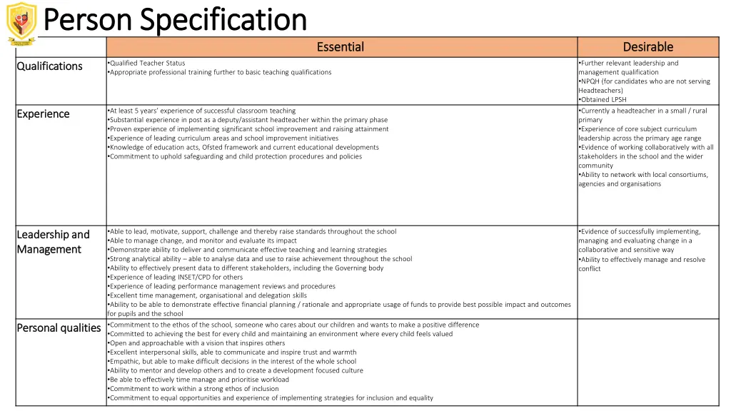 person specification person specification