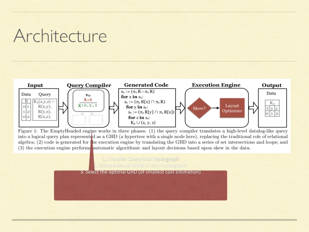 architecture 2