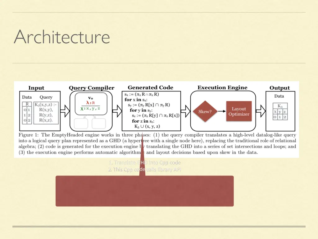 architecture 3