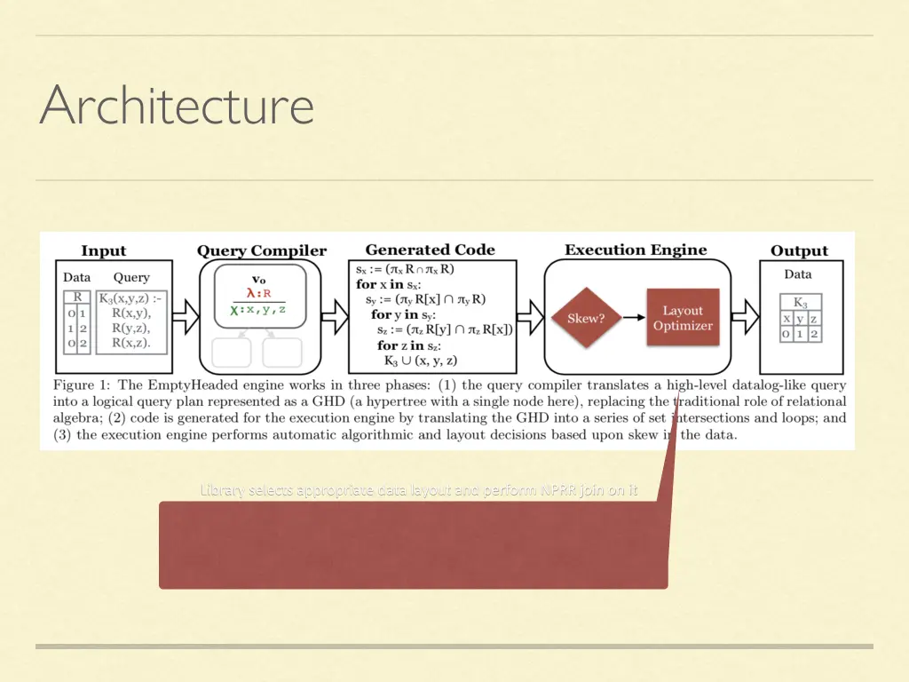 architecture 4