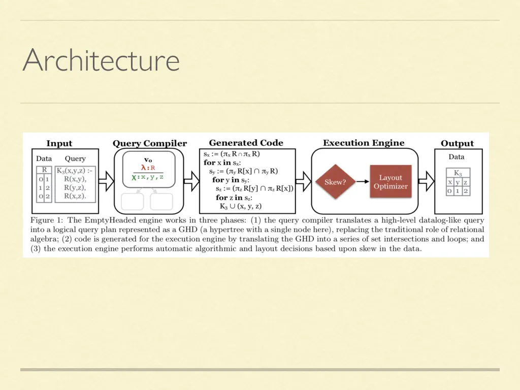 architecture